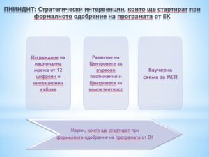 Министерство на иновациите и дигиталната трансформация