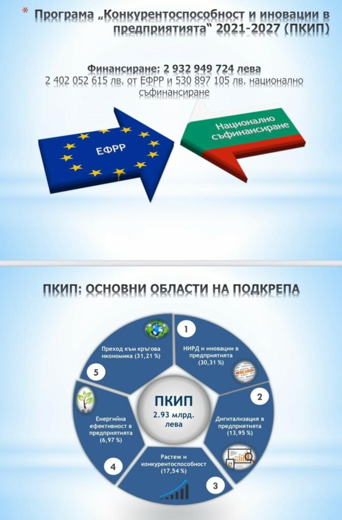 Министерство на иновациите и дигиталната трансформация