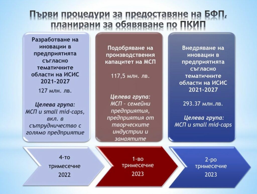 Министерство на иновациите и дигиталната трансформация