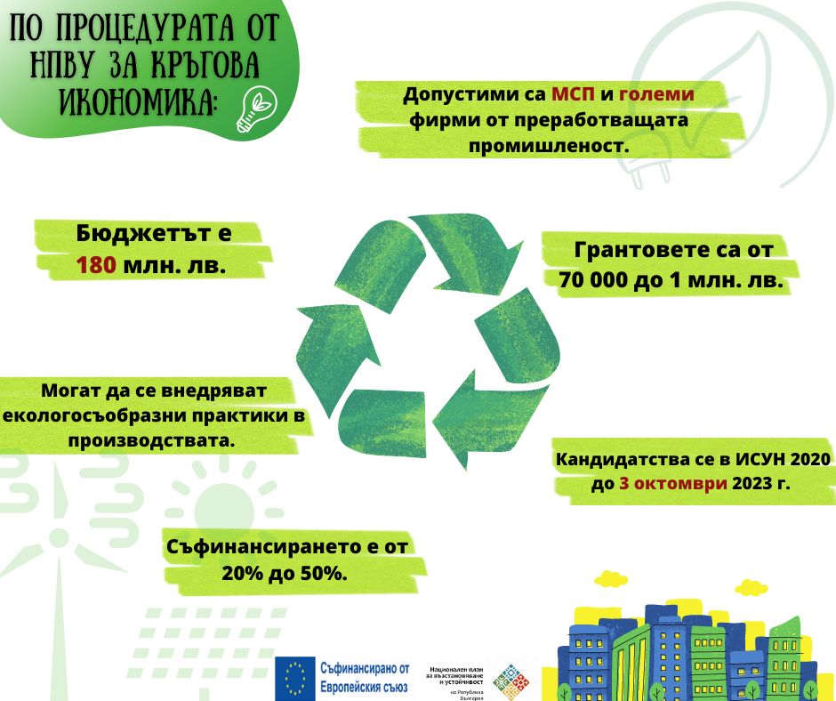 Министерство на иновациите и дигиталната трансформация