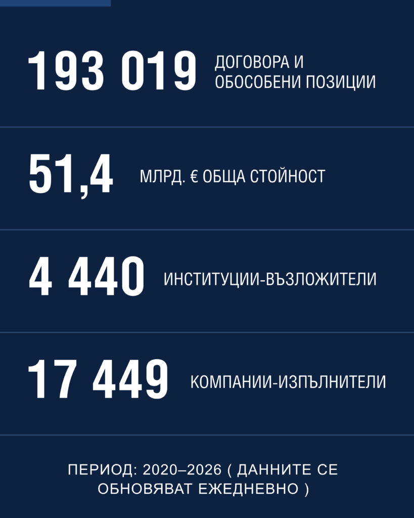 Министерство на иновациите и дигиталната трансформация