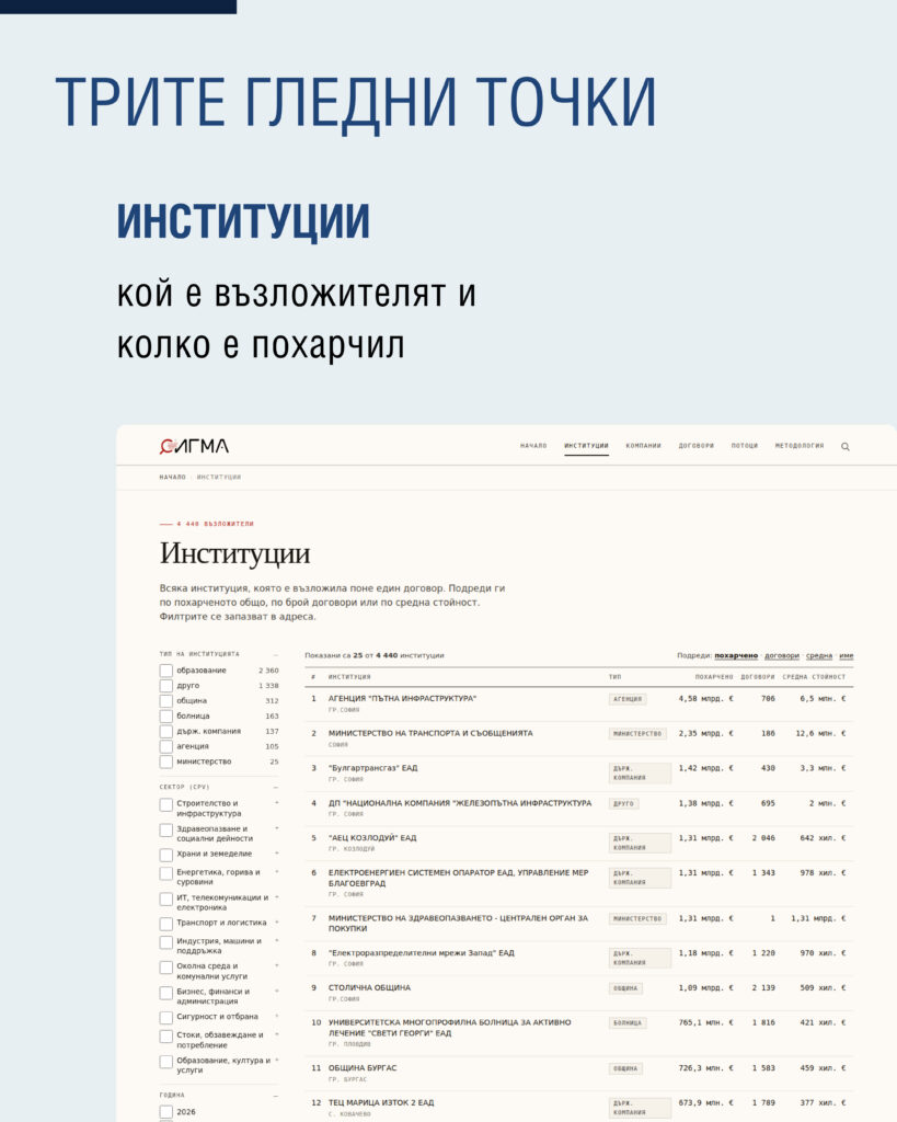 Министерство на иновациите и дигиталната трансформация