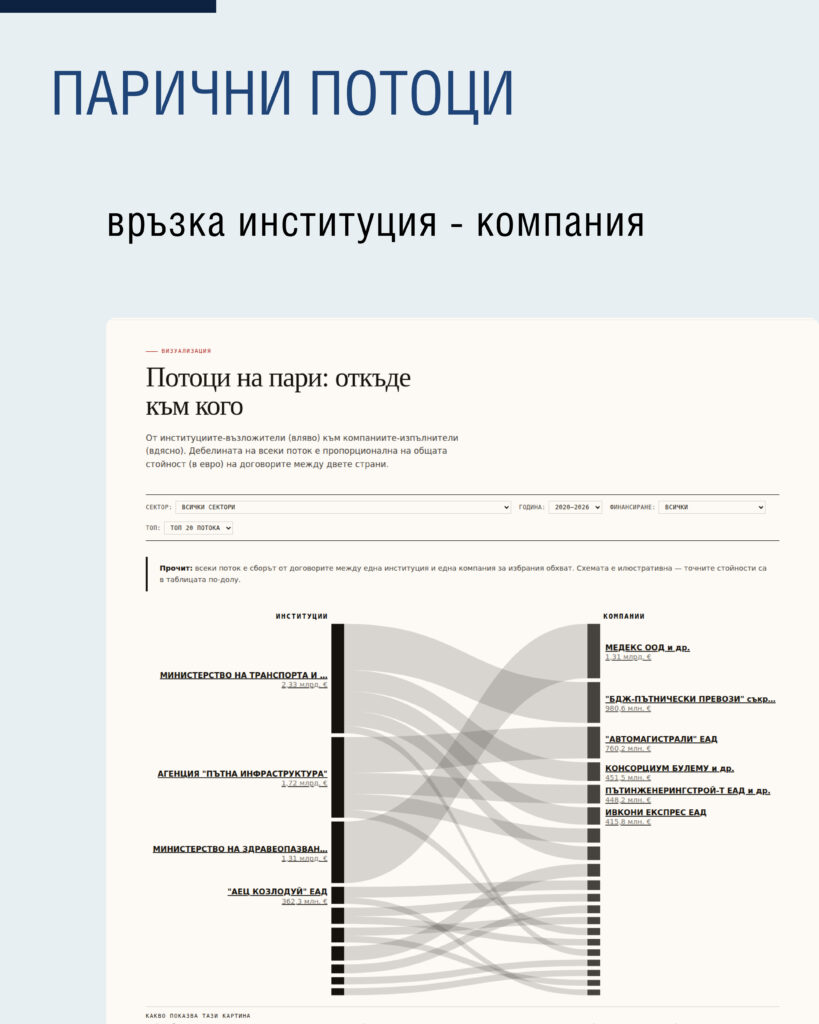 Министерство на иновациите и дигиталната трансформация