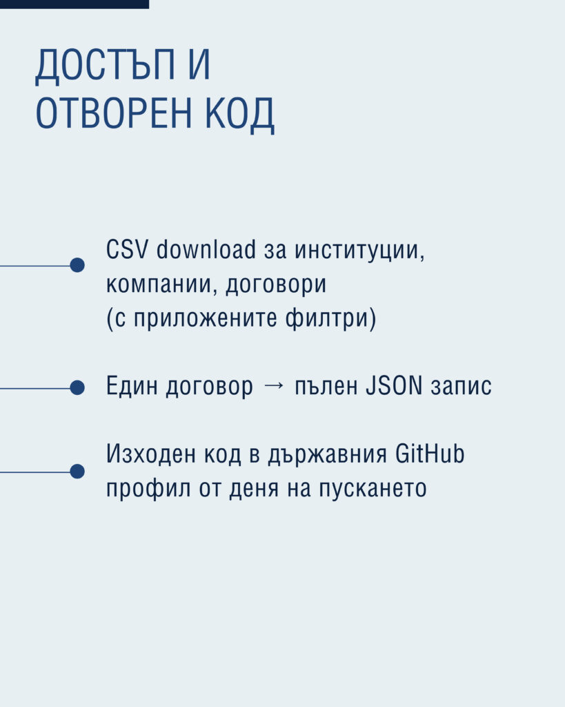 Министерство на иновациите и дигиталната трансформация