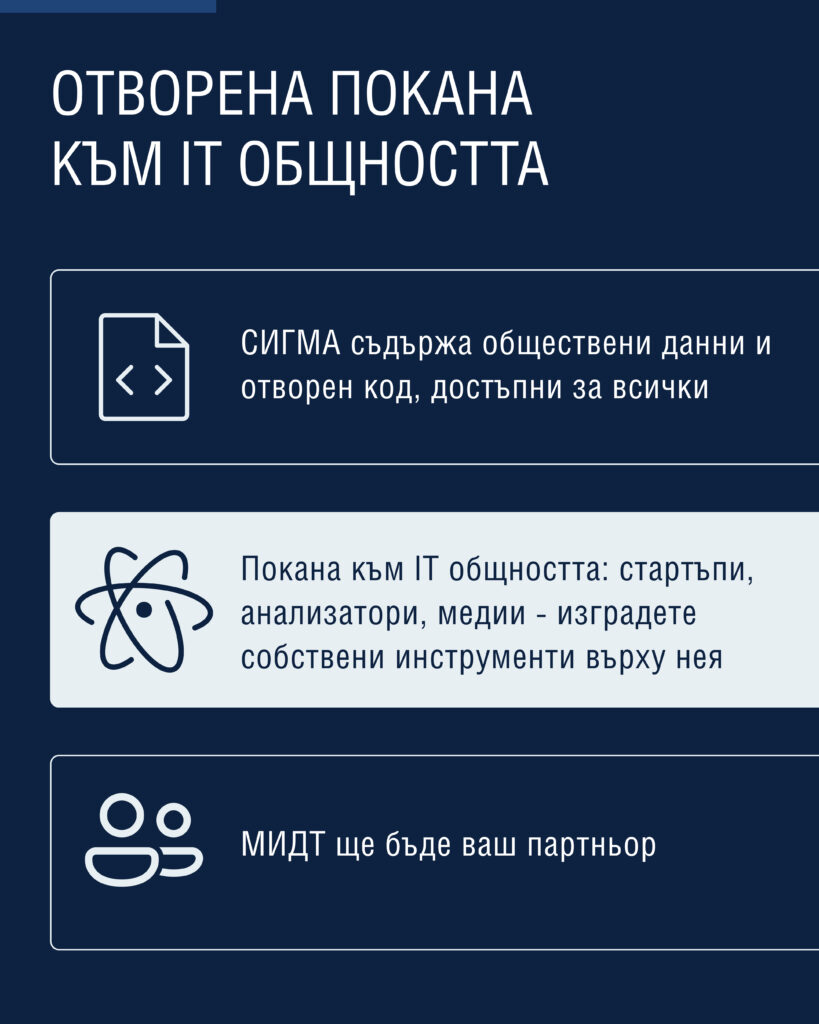 Министерство на иновациите и дигиталната трансформация